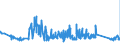 KN 63025310 /Exporte /Einheit = Preise (Euro/Tonne) /Partnerland: Belgien /Meldeland: Eur27_2020 /63025310:TischwÃ¤sche aus Vliesstoffen aus Chemiefasern