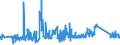 KN 63025310 /Exporte /Einheit = Preise (Euro/Tonne) /Partnerland: Luxemburg /Meldeland: Eur27_2020 /63025310:TischwÃ¤sche aus Vliesstoffen aus Chemiefasern