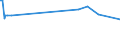 KN 63025310 /Exporte /Einheit = Preise (Euro/Tonne) /Partnerland: Ceuta /Meldeland: Eur27_2020 /63025310:TischwÃ¤sche aus Vliesstoffen aus Chemiefasern