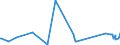 KN 63025310 /Exporte /Einheit = Preise (Euro/Tonne) /Partnerland: Island /Meldeland: Eur27_2020 /63025310:TischwÃ¤sche aus Vliesstoffen aus Chemiefasern