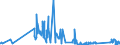 KN 63025310 /Exporte /Einheit = Preise (Euro/Tonne) /Partnerland: Norwegen /Meldeland: Eur27_2020 /63025310:TischwÃ¤sche aus Vliesstoffen aus Chemiefasern