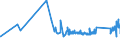 KN 63025310 /Exporte /Einheit = Preise (Euro/Tonne) /Partnerland: Schweden /Meldeland: Eur27_2020 /63025310:TischwÃ¤sche aus Vliesstoffen aus Chemiefasern
