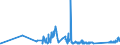 KN 63025310 /Exporte /Einheit = Preise (Euro/Tonne) /Partnerland: Finnland /Meldeland: Eur27_2020 /63025310:TischwÃ¤sche aus Vliesstoffen aus Chemiefasern