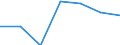 KN 63025310 /Exporte /Einheit = Preise (Euro/Tonne) /Partnerland: Schweiz /Meldeland: Eur27 /63025310:TischwÃ¤sche aus Vliesstoffen aus Chemiefasern