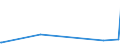 KN 63025310 /Exporte /Einheit = Preise (Euro/Tonne) /Partnerland: Liechtenstein /Meldeland: Eur27_2020 /63025310:TischwÃ¤sche aus Vliesstoffen aus Chemiefasern