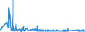 KN 63025310 /Exporte /Einheit = Preise (Euro/Tonne) /Partnerland: Oesterreich /Meldeland: Eur27_2020 /63025310:TischwÃ¤sche aus Vliesstoffen aus Chemiefasern