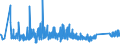 KN 63025310 /Exporte /Einheit = Preise (Euro/Tonne) /Partnerland: Schweiz /Meldeland: Eur27_2020 /63025310:TischwÃ¤sche aus Vliesstoffen aus Chemiefasern