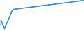 KN 63025310 /Exporte /Einheit = Preise (Euro/Tonne) /Partnerland: Faeroeer Inseln /Meldeland: Eur27_2020 /63025310:TischwÃ¤sche aus Vliesstoffen aus Chemiefasern