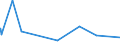 KN 63025310 /Exporte /Einheit = Preise (Euro/Tonne) /Partnerland: Tuerkei /Meldeland: Eur27_2020 /63025310:TischwÃ¤sche aus Vliesstoffen aus Chemiefasern