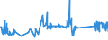 KN 63025310 /Exporte /Einheit = Preise (Euro/Tonne) /Partnerland: Lettland /Meldeland: Eur27_2020 /63025310:TischwÃ¤sche aus Vliesstoffen aus Chemiefasern