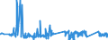 KN 63025310 /Exporte /Einheit = Preise (Euro/Tonne) /Partnerland: Tschechien /Meldeland: Eur27_2020 /63025310:TischwÃ¤sche aus Vliesstoffen aus Chemiefasern