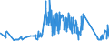 KN 63025310 /Exporte /Einheit = Preise (Euro/Tonne) /Partnerland: Slowakei /Meldeland: Eur27_2020 /63025310:TischwÃ¤sche aus Vliesstoffen aus Chemiefasern