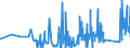 KN 63025310 /Exporte /Einheit = Preise (Euro/Tonne) /Partnerland: Ungarn /Meldeland: Eur27_2020 /63025310:TischwÃ¤sche aus Vliesstoffen aus Chemiefasern