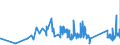 KN 63025310 /Exporte /Einheit = Preise (Euro/Tonne) /Partnerland: Rumaenien /Meldeland: Eur27_2020 /63025310:TischwÃ¤sche aus Vliesstoffen aus Chemiefasern