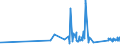 KN 63025310 /Exporte /Einheit = Preise (Euro/Tonne) /Partnerland: Bulgarien /Meldeland: Eur27_2020 /63025310:TischwÃ¤sche aus Vliesstoffen aus Chemiefasern