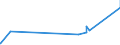 KN 63025310 /Exporte /Einheit = Preise (Euro/Tonne) /Partnerland: Albanien /Meldeland: Eur27_2020 /63025310:TischwÃ¤sche aus Vliesstoffen aus Chemiefasern