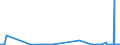 KN 63025310 /Exporte /Einheit = Preise (Euro/Tonne) /Partnerland: Ukraine /Meldeland: Eur27_2020 /63025310:TischwÃ¤sche aus Vliesstoffen aus Chemiefasern