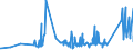 KN 63025310 /Exporte /Einheit = Preise (Euro/Tonne) /Partnerland: Russland /Meldeland: Eur27_2020 /63025310:TischwÃ¤sche aus Vliesstoffen aus Chemiefasern