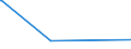 KN 63025310 /Exporte /Einheit = Preise (Euro/Tonne) /Partnerland: Georgien /Meldeland: Europäische Union /63025310:TischwÃ¤sche aus Vliesstoffen aus Chemiefasern