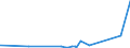KN 63025310 /Exporte /Einheit = Preise (Euro/Tonne) /Partnerland: Kasachstan /Meldeland: Eur27_2020 /63025310:TischwÃ¤sche aus Vliesstoffen aus Chemiefasern