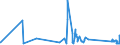 KN 63025310 /Exporte /Einheit = Preise (Euro/Tonne) /Partnerland: Bosn.-herzegowina /Meldeland: Eur27_2020 /63025310:TischwÃ¤sche aus Vliesstoffen aus Chemiefasern