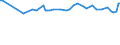 KN 63025310 /Exporte /Einheit = Preise (Euro/Tonne) /Partnerland: Ehem.jug.rep.mazed /Meldeland: Eur27_2020 /63025310:TischwÃ¤sche aus Vliesstoffen aus Chemiefasern