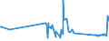 KN 63025310 /Exporte /Einheit = Preise (Euro/Tonne) /Partnerland: Serbien /Meldeland: Eur27_2020 /63025310:TischwÃ¤sche aus Vliesstoffen aus Chemiefasern