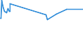 KN 63025310 /Exporte /Einheit = Preise (Euro/Tonne) /Partnerland: Tunesien /Meldeland: Europäische Union /63025310:TischwÃ¤sche aus Vliesstoffen aus Chemiefasern