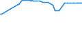 KN 63025310 /Exporte /Einheit = Preise (Euro/Tonne) /Partnerland: Burkina Faso /Meldeland: Europäische Union /63025310:TischwÃ¤sche aus Vliesstoffen aus Chemiefasern