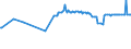 KN 63025310 /Exporte /Einheit = Preise (Euro/Tonne) /Partnerland: Senegal /Meldeland: Eur27_2020 /63025310:TischwÃ¤sche aus Vliesstoffen aus Chemiefasern