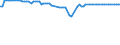 KN 63025310 /Exporte /Einheit = Preise (Euro/Tonne) /Partnerland: Elfenbeink. /Meldeland: Eur27_2020 /63025310:TischwÃ¤sche aus Vliesstoffen aus Chemiefasern