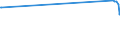 KN 63025310 /Exporte /Einheit = Preise (Euro/Tonne) /Partnerland: Ghana /Meldeland: Europäische Union /63025310:TischwÃ¤sche aus Vliesstoffen aus Chemiefasern