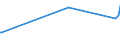 KN 63025310 /Exporte /Einheit = Preise (Euro/Tonne) /Partnerland: Nigeria /Meldeland: Eur27 /63025310:TischwÃ¤sche aus Vliesstoffen aus Chemiefasern