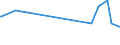 KN 63025310 /Exporte /Einheit = Preise (Euro/Tonne) /Partnerland: Kamerun /Meldeland: Europäische Union /63025310:TischwÃ¤sche aus Vliesstoffen aus Chemiefasern