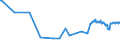 KN 63025310 /Exporte /Einheit = Preise (Euro/Tonne) /Partnerland: Gabun /Meldeland: Europäische Union /63025310:TischwÃ¤sche aus Vliesstoffen aus Chemiefasern