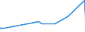 KN 63025310 /Exporte /Einheit = Preise (Euro/Tonne) /Partnerland: Angola /Meldeland: Eur27_2020 /63025310:TischwÃ¤sche aus Vliesstoffen aus Chemiefasern