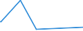 KN 63025310 /Exporte /Einheit = Preise (Euro/Tonne) /Partnerland: Mauritius /Meldeland: Eur27_2020 /63025310:TischwÃ¤sche aus Vliesstoffen aus Chemiefasern