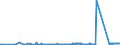KN 63025310 /Exporte /Einheit = Preise (Euro/Tonne) /Partnerland: Usa /Meldeland: Eur27_2020 /63025310:TischwÃ¤sche aus Vliesstoffen aus Chemiefasern