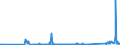 KN 63025310 /Exporte /Einheit = Preise (Euro/Tonne) /Partnerland: Kanada /Meldeland: Eur27_2020 /63025310:TischwÃ¤sche aus Vliesstoffen aus Chemiefasern