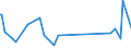 KN 63025310 /Exporte /Einheit = Preise (Euro/Tonne) /Partnerland: Groenland /Meldeland: Eur27_2020 /63025310:TischwÃ¤sche aus Vliesstoffen aus Chemiefasern