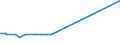 KN 63025310 /Exporte /Einheit = Preise (Euro/Tonne) /Partnerland: Costa Rica /Meldeland: Eur27_2020 /63025310:TischwÃ¤sche aus Vliesstoffen aus Chemiefasern