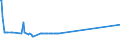 KN 63025310 /Exporte /Einheit = Preise (Euro/Tonne) /Partnerland: Panama /Meldeland: Eur27_2020 /63025310:TischwÃ¤sche aus Vliesstoffen aus Chemiefasern