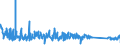 KN 63025390 /Exporte /Einheit = Preise (Euro/Tonne) /Partnerland: Griechenland /Meldeland: Eur27_2020 /63025390:TischwÃ¤sche aus Chemiefasern (Ausg. aus Vliestoffen Oder aus Gewirken Oder Gestricken)