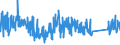 KN 63025390 /Exporte /Einheit = Preise (Euro/Tonne) /Partnerland: Portugal /Meldeland: Eur27_2020 /63025390:TischwÃ¤sche aus Chemiefasern (Ausg. aus Vliestoffen Oder aus Gewirken Oder Gestricken)