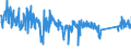 KN 63025390 /Exporte /Einheit = Preise (Euro/Tonne) /Partnerland: Spanien /Meldeland: Eur27_2020 /63025390:TischwÃ¤sche aus Chemiefasern (Ausg. aus Vliestoffen Oder aus Gewirken Oder Gestricken)