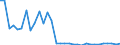 KN 63025390 /Exporte /Einheit = Preise (Euro/Tonne) /Partnerland: Ver.koenigreich(Nordirland) /Meldeland: Eur27_2020 /63025390:TischwÃ¤sche aus Chemiefasern (Ausg. aus Vliestoffen Oder aus Gewirken Oder Gestricken)
