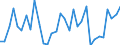 KN 63025390 /Exporte /Einheit = Preise (Euro/Tonne) /Partnerland: Ver.koenigreich(Ohne Nordirland) /Meldeland: Eur27_2020 /63025390:TischwÃ¤sche aus Chemiefasern (Ausg. aus Vliestoffen Oder aus Gewirken Oder Gestricken)