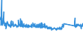 KN 63025390 /Exporte /Einheit = Preise (Euro/Tonne) /Partnerland: Luxemburg /Meldeland: Eur27_2020 /63025390:TischwÃ¤sche aus Chemiefasern (Ausg. aus Vliestoffen Oder aus Gewirken Oder Gestricken)