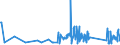 KN 63025390 /Exporte /Einheit = Preise (Euro/Tonne) /Partnerland: Ceuta /Meldeland: Eur27_2020 /63025390:TischwÃ¤sche aus Chemiefasern (Ausg. aus Vliestoffen Oder aus Gewirken Oder Gestricken)
