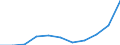 KN 63025390 /Exporte /Einheit = Preise (Euro/Tonne) /Partnerland: Ceuta und Melilla /Meldeland: Eur27 /63025390:TischwÃ¤sche aus Chemiefasern (Ausg. aus Vliestoffen Oder aus Gewirken Oder Gestricken)